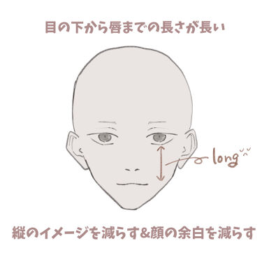 パールグロウハイライト Cezanneの使い方を徹底解説 面長撃退 メイクのポイント 面長解消 こ By 面長さん 普通肌 Lips