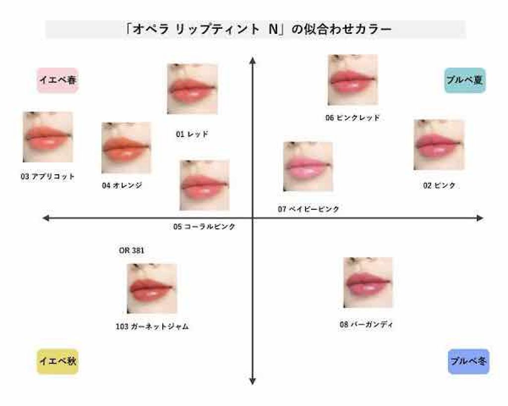 オペラ リップティント N Operaの口コミ ブルベにおすすめの口紅 みなさんおはこんばんは By 乾燥肌 Lips