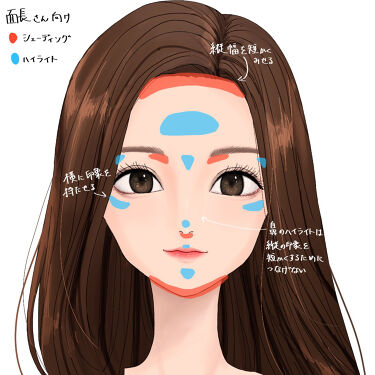 鼻の形別ノーズシャドウの入れ方 おすすめ人気ランキングtop16 プチプラ デパコス ブラシ Lips