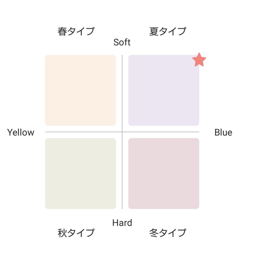 限定色レビュー フローレスグロウ リッドテクスチャー アイシャドウ Chiccaの口コミ ブルベ夏におすすめのパウダーアイシャドウ パーソナルカラー そ By ぽむぽむ 混合肌 30代前半 Lips