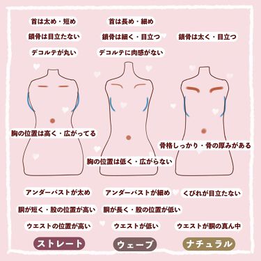 ニベアクリーム ニベアを使った口コミ 骨格診断と骨格別ダイエット ストレー By ぽん Lips