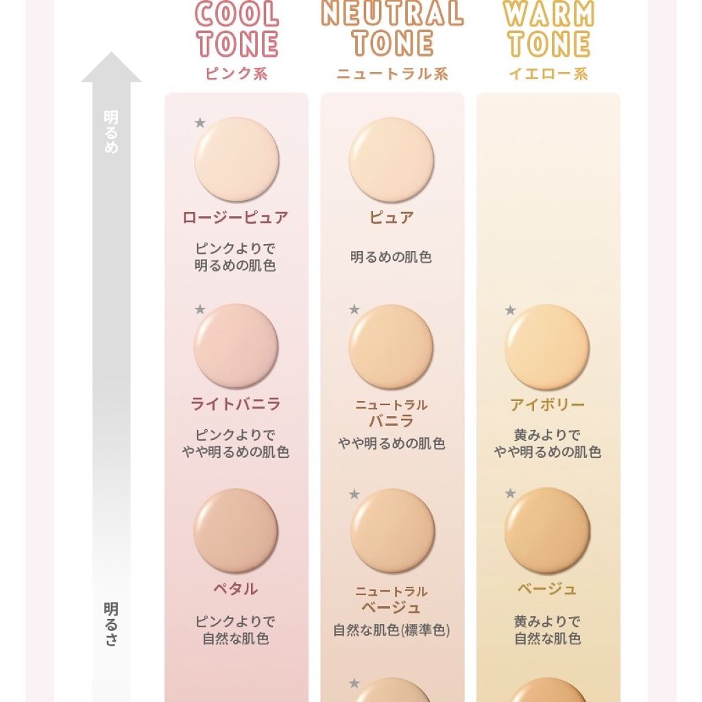 ダブルラスティング セラムファンデーション Etudeを使った口コミ ネットでファンデ買うのこわいけどロージーピ By ぴぴ 代前半 Lips