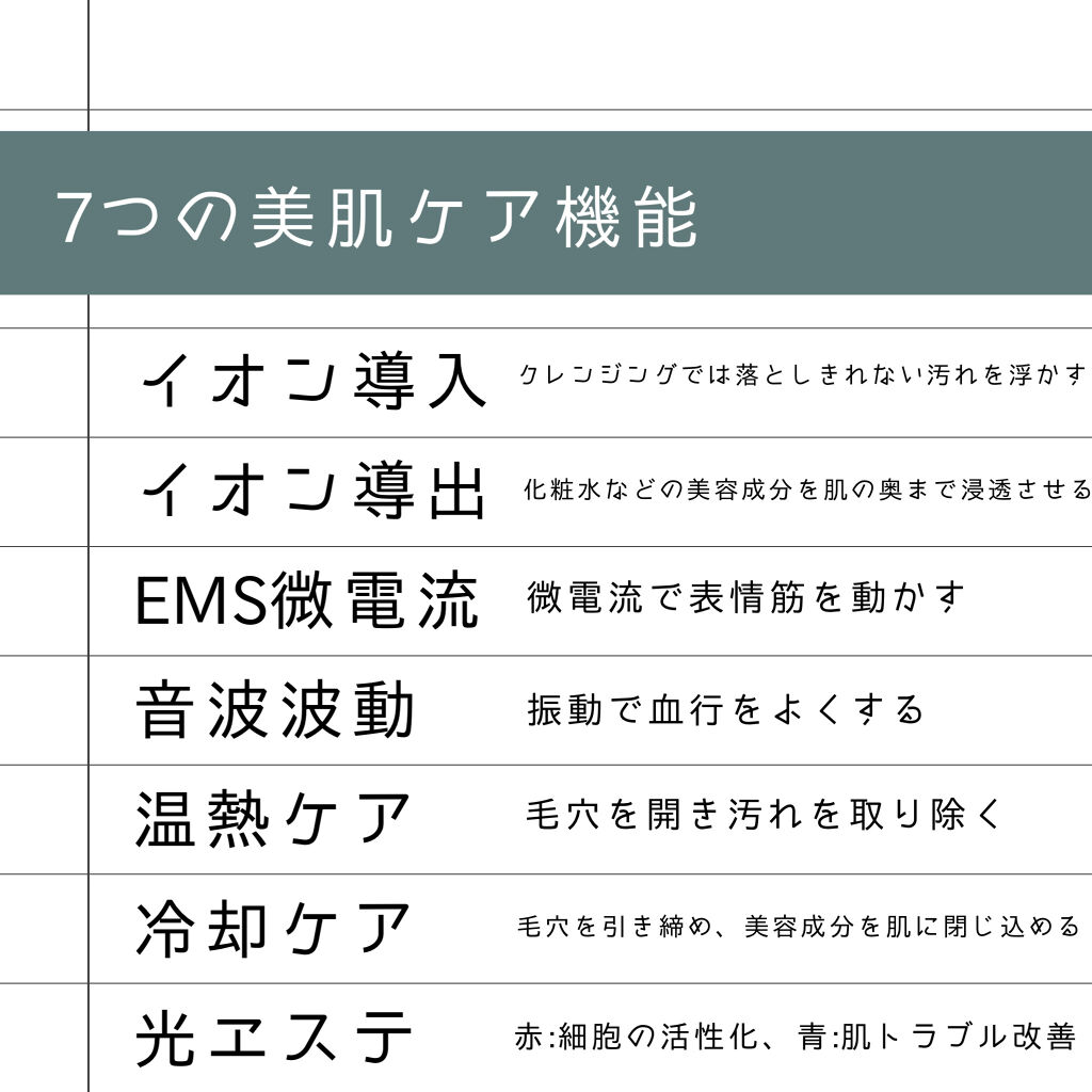 温冷美顔器 Anlanの口コミ 肌の調子の良さはこの美顔器が鍵 Anlan By あやか 混合肌 代前半 Lips