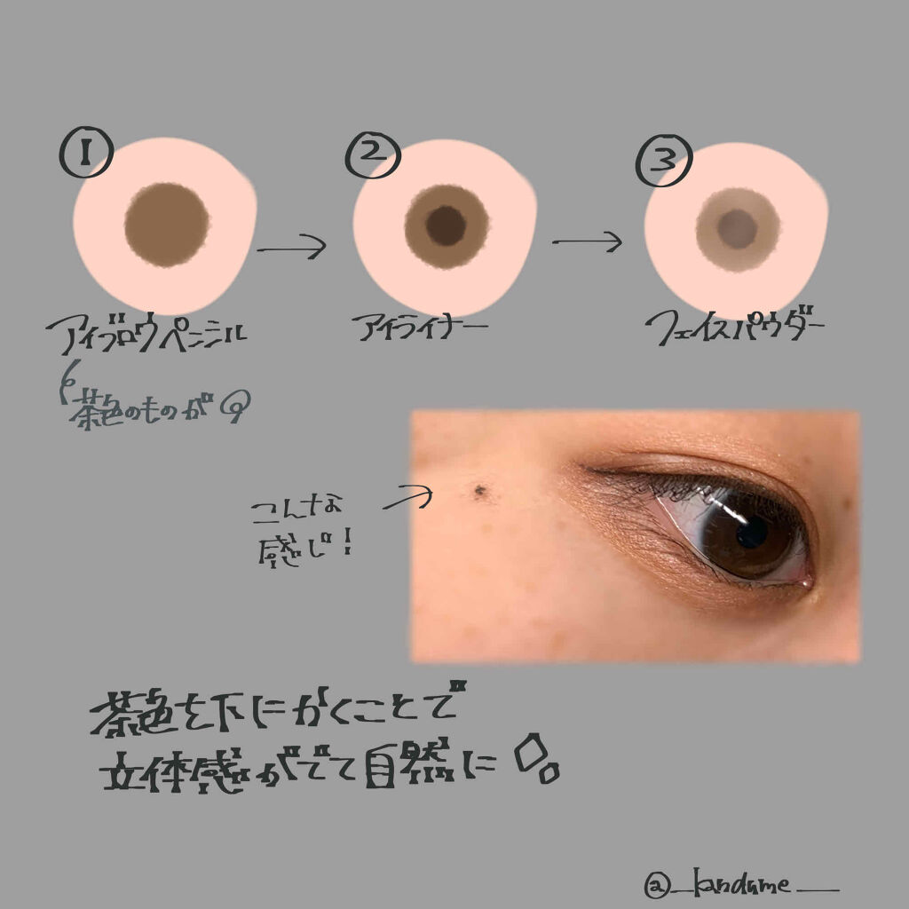 POINT:濃淡で立体感を