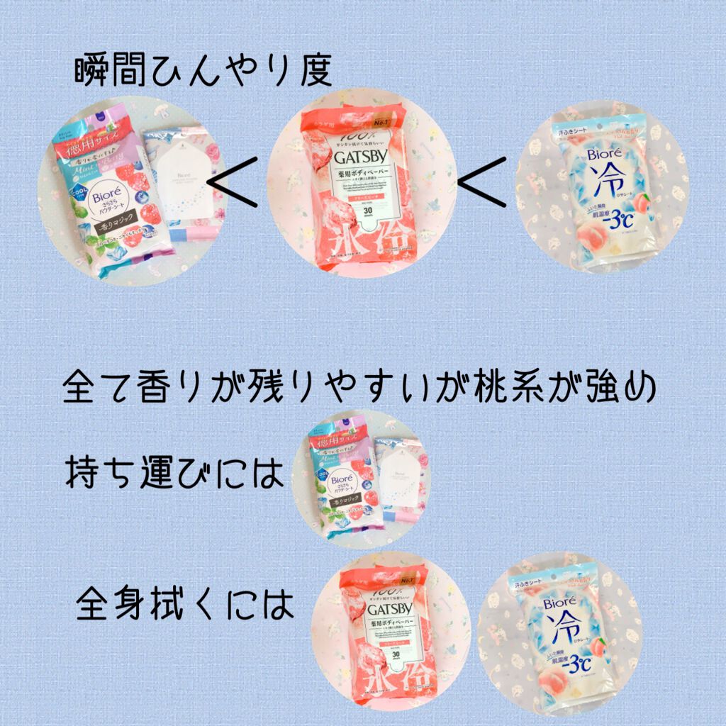 あなたはどっち派 ギャツビー Vs ビオレ ボディシートを徹底比較 ぱたみのひんやり By サンリオ女子ぱたみ 乾燥肌 代前半 Lips