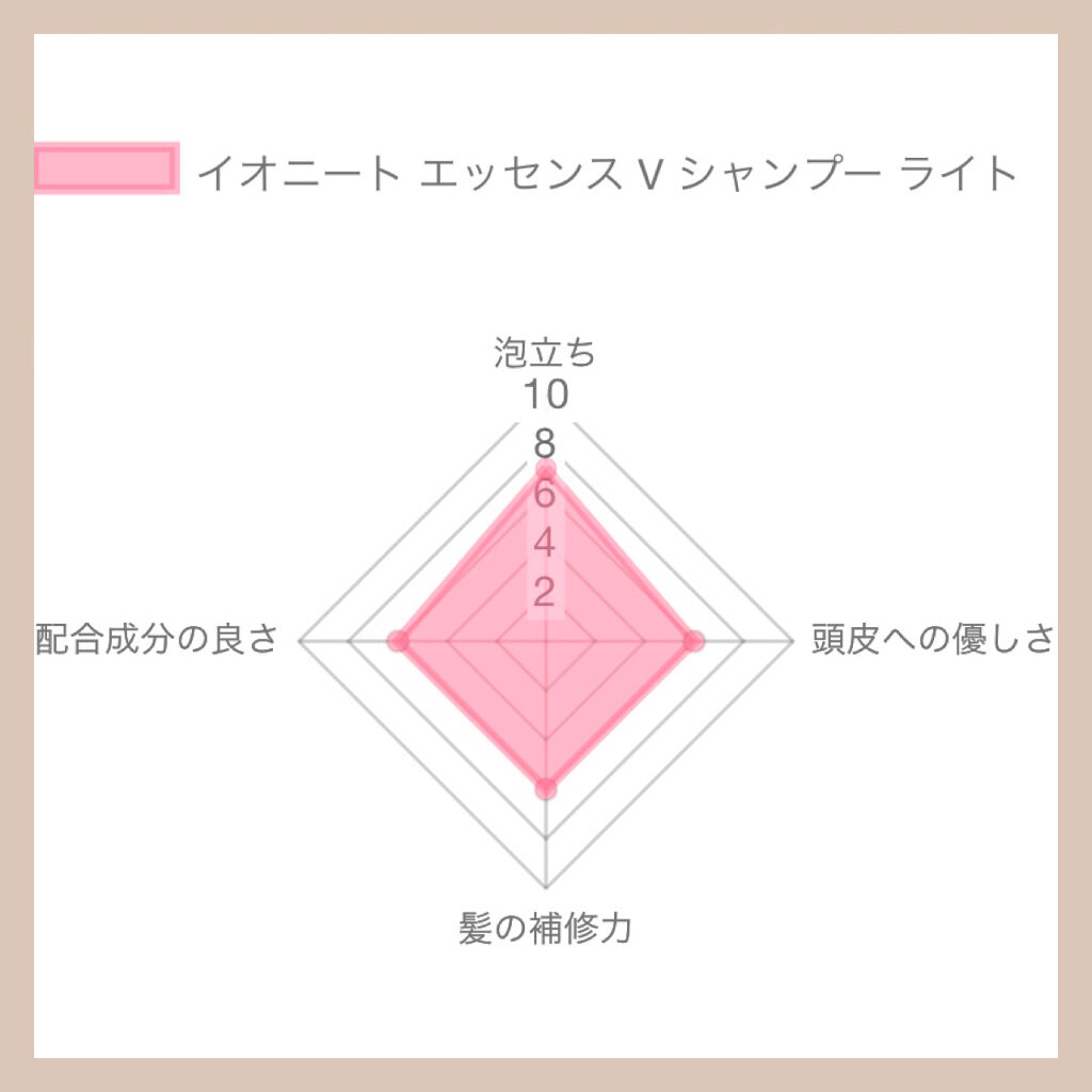 イオニート エッセンス V シャンプー イオニートの口コミ 優しい洗い心地で洗い上がりも滑らか 髪の乾 By 美容師イノケン ヘアケアトレーナー 乾燥肌 30代後半 Lips