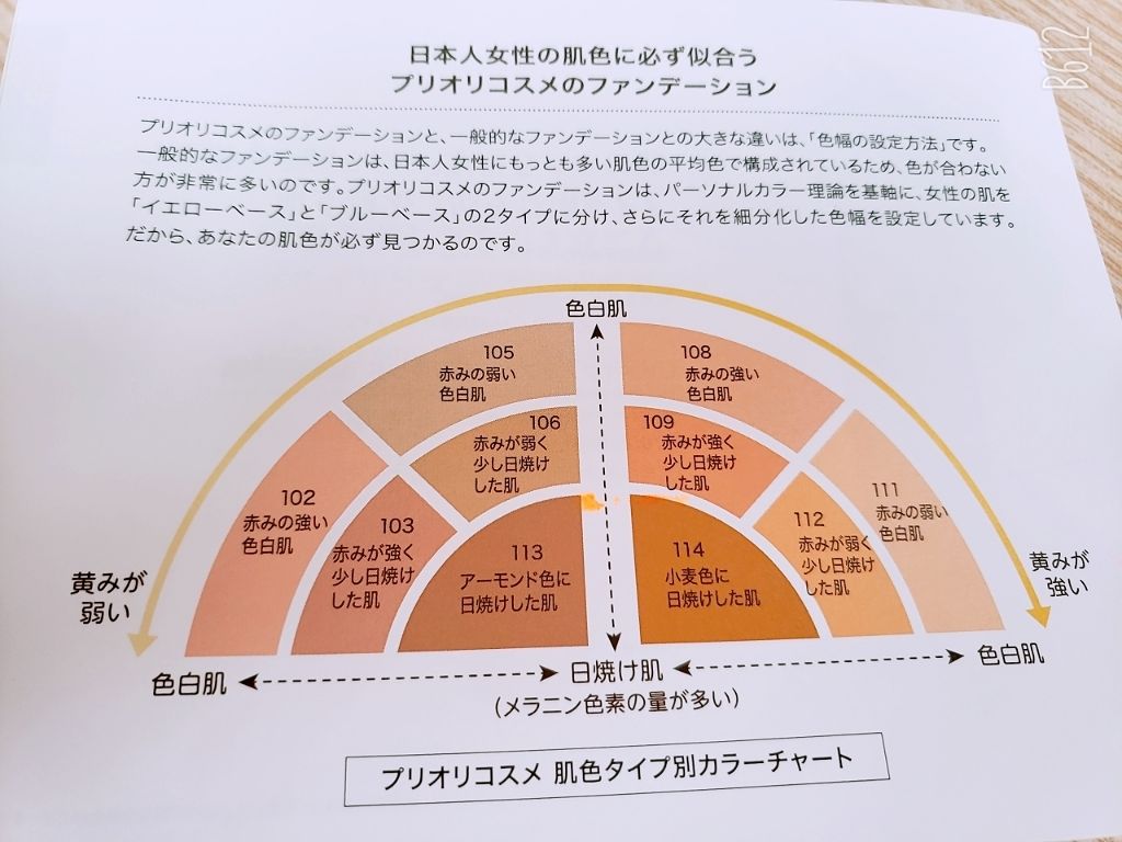 Uvモイスチュアフィニッシュ プリオリコスメの口コミ ブルベにおすすめのリキッドファンデーション 皆さんは ベースメイク By もに子 混合肌 代前半 Lips