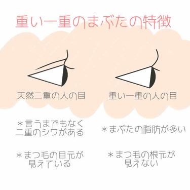 絆創膏の口コミ 重い一重の方向け 二重の癖付のコツ こん By Rran Lips