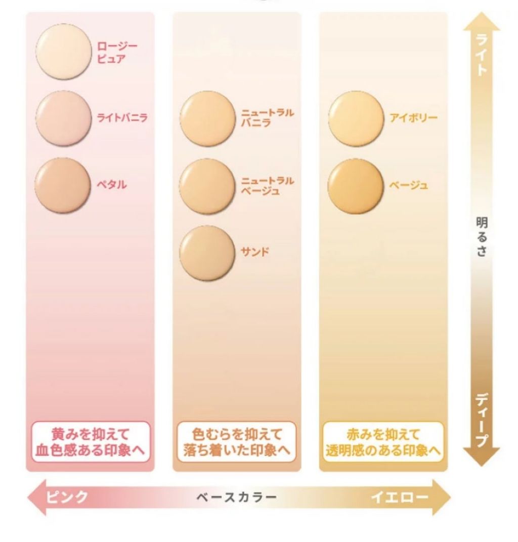 ダブルラスティング クッション Etudeの口コミ 約1ヵ月ぶり どうも 皆さんお久しぶりで By 侘助 乾燥肌 代前半 Lips