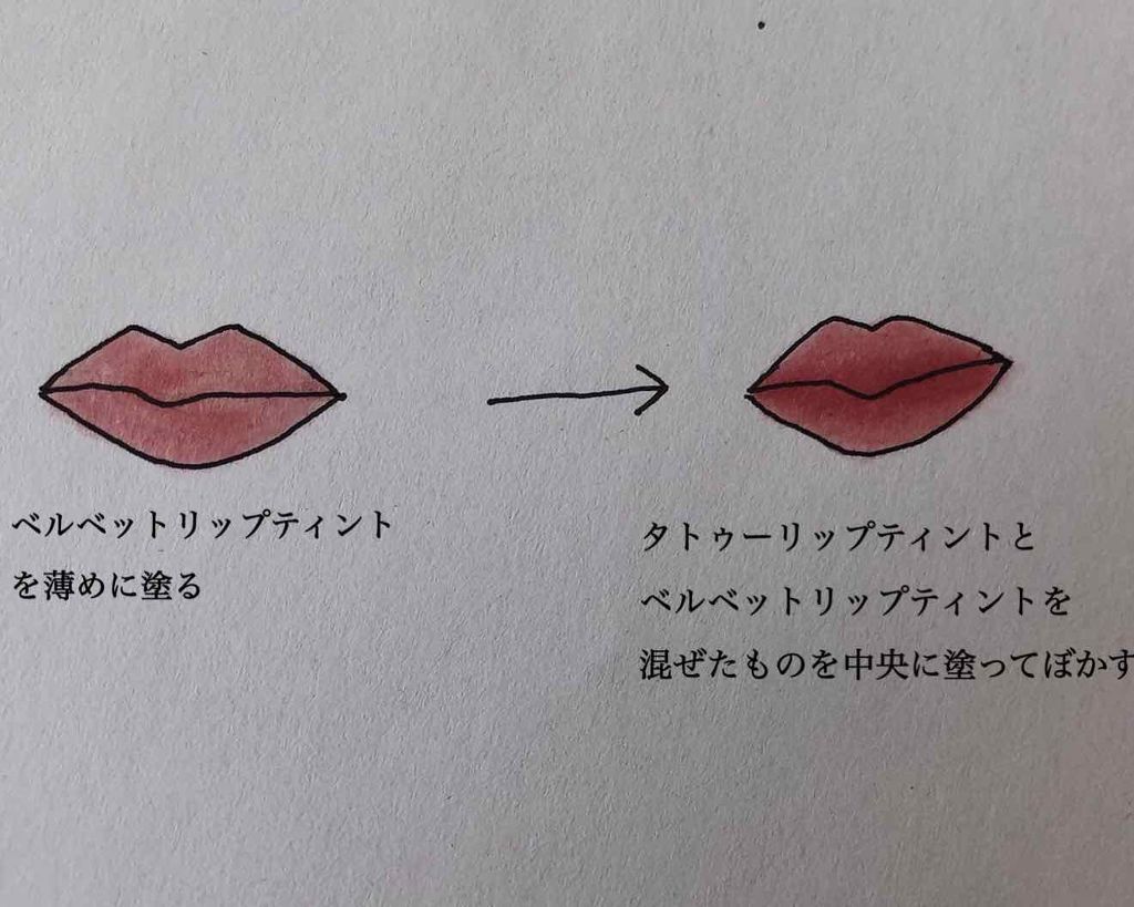タトゥーリップティント 3ceを使った口コミ 下手くそな絵で申し訳ないです 使ったリッ By 文系 Lips