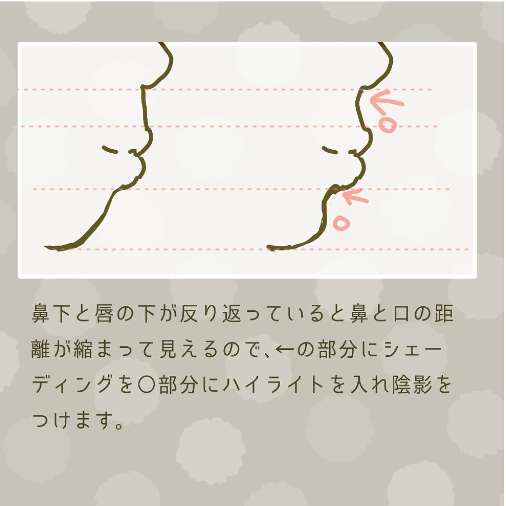 ①鼻と唇の下に影を作る