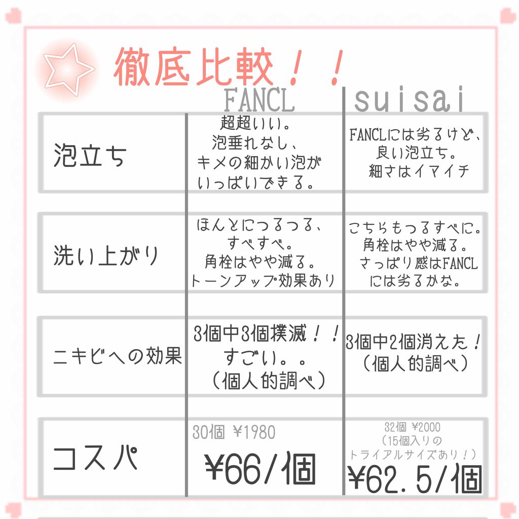 あなたはどっち派 ファンケル Vs Suisai 洗顔パウダーを徹底比較 人気の酵素洗顔2種類を By はむすた 普通肌 代前半 Lips