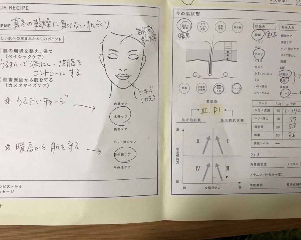ザ タイムr アクア Ipsaを使った口コミ こんにちは 初めて イプサの肌診断に行って By Kiseki 敏感肌 代前半 Lips