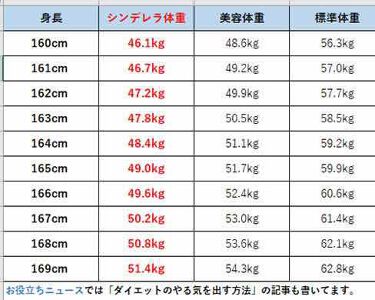 寝ながらメディキュット ロング メディキュットの口コミ 1週間ダイエット初めまして なに言ってる By 普通肌 Lips