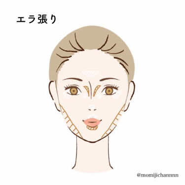 21年 初心者でも簡単 小顔メイクのやり方 面長 丸顔 エラ張り 人気のおすすめコスメ8選 Lips