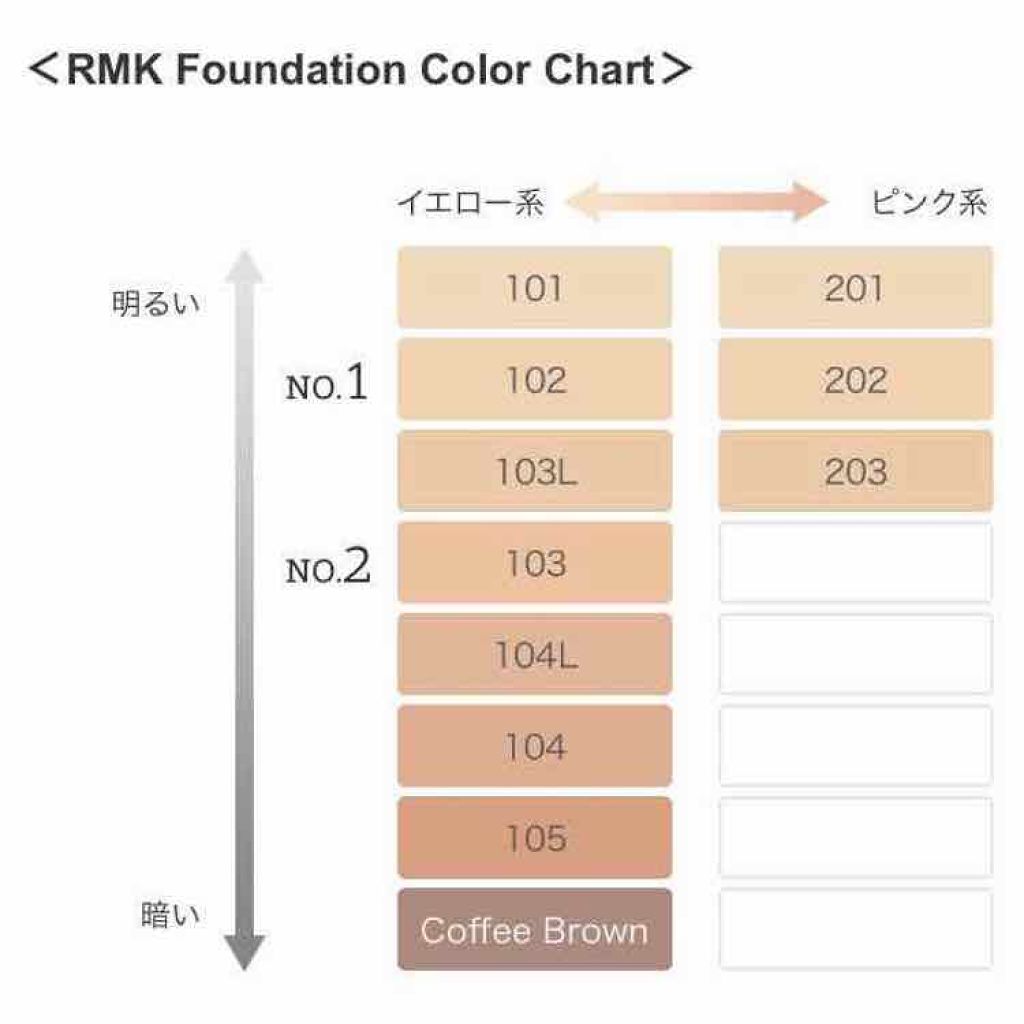 Rmk ジェルクリーミィファンデーション Rmkの口コミ ブルベにおすすめのクリーム エマルジョンファンデーション Rmkのジェルクリーミ By みみんが 乾燥肌 代前半 Lips