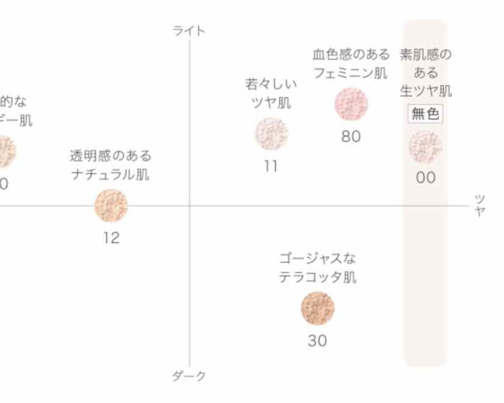 フェイスパウダー Cosme Decorteの口コミ ブルベにおすすめのルースパウダー 忘れもしない 私が初め By まぼ 混合肌 代後半 Lips