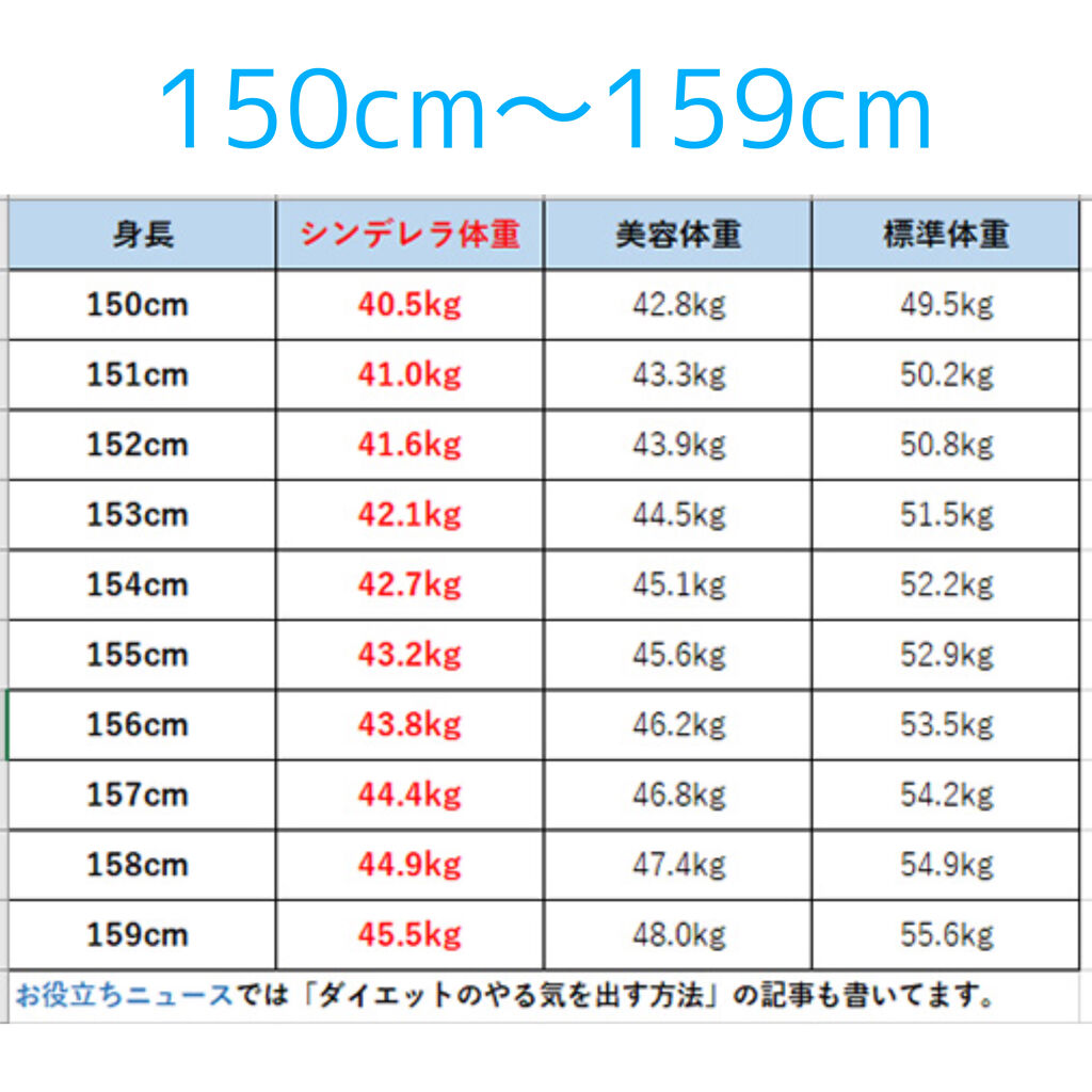 寝ながらメディキュット スパッツ メディキュットの口コミ 初めまして こんにちは 今回は私が2ヶ月で By おと 普通肌 10代後半 Lips