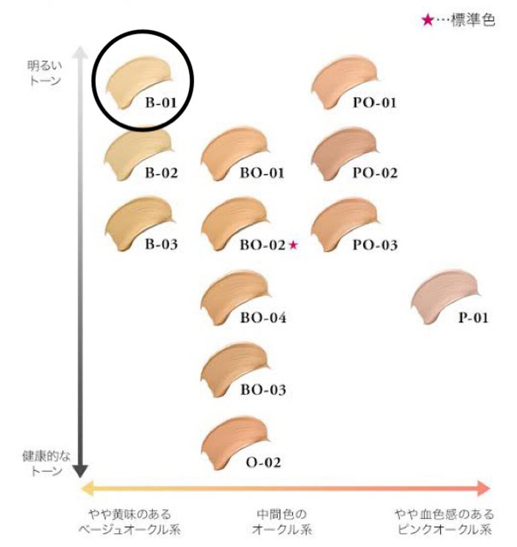 有力者 グレード 火 ランコム ファンデ ブルベ 検査官 のみ 離れて