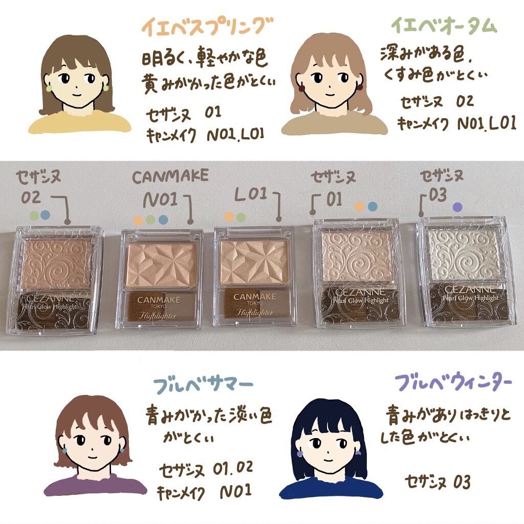 パールグロウハイライト Cezanneを使った口コミ イエベブルベ別600円以下で買えるハイライ By 子グマ子グマ 混合肌 Lips