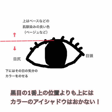 二重になる方法 スパークリング ジェム Dazzshopの使い方や二重メイク 一重でも腫れぼったく By A子 乾燥肌 代前半 Lips