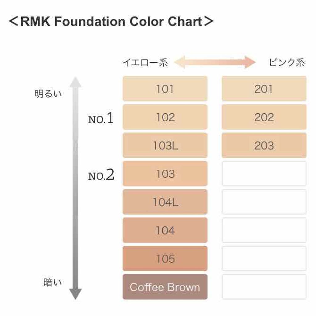 Rmk ジェルクリーミィファンデーション Rmkの口コミ 乾燥肌におすすめのクリーム エマルジョンファンデーション Rmk ジェルクリー By Muuu フォロバ 敏感肌 Lips