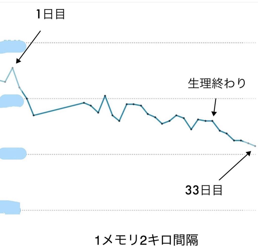 コンビファン 自任堂の口コミ 自任堂 空肥丸 コンビファン イ By Yocchin 乾燥肌 Lips