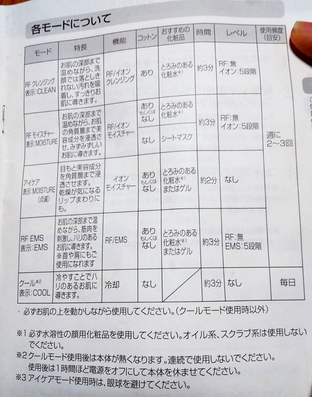 Rfボーテ フェイスex ヤーマンの口コミ 今回は人気家庭用美容器について詳しくレビュ By いももち 毛穴 混合肌 代前半 Lips