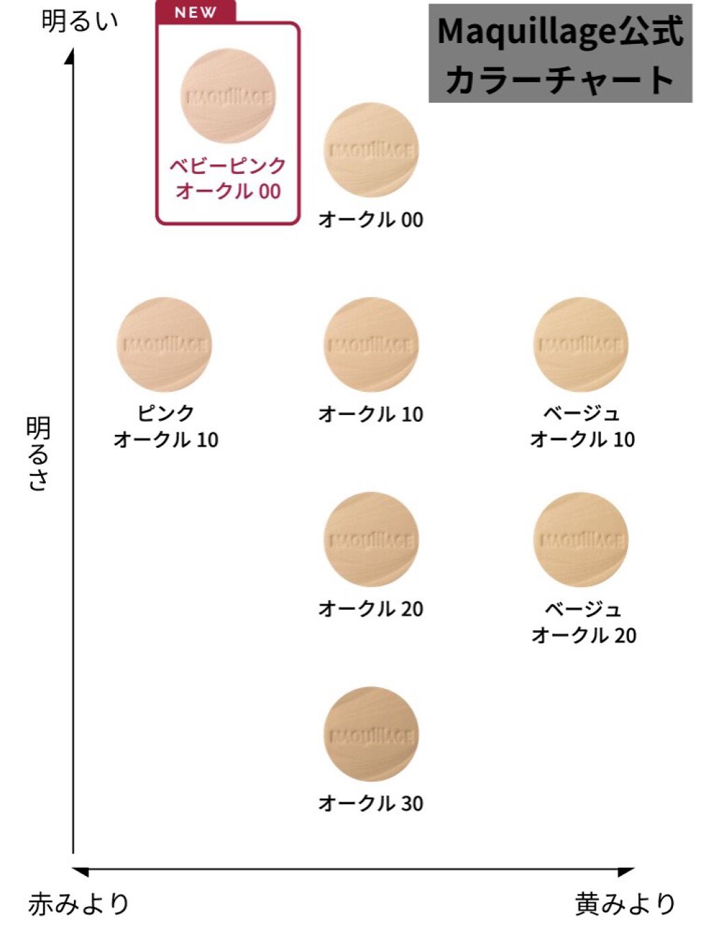 オークル10】マキアージュ4個セット 送料込み-