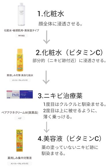口コミ ダラシンtゲル