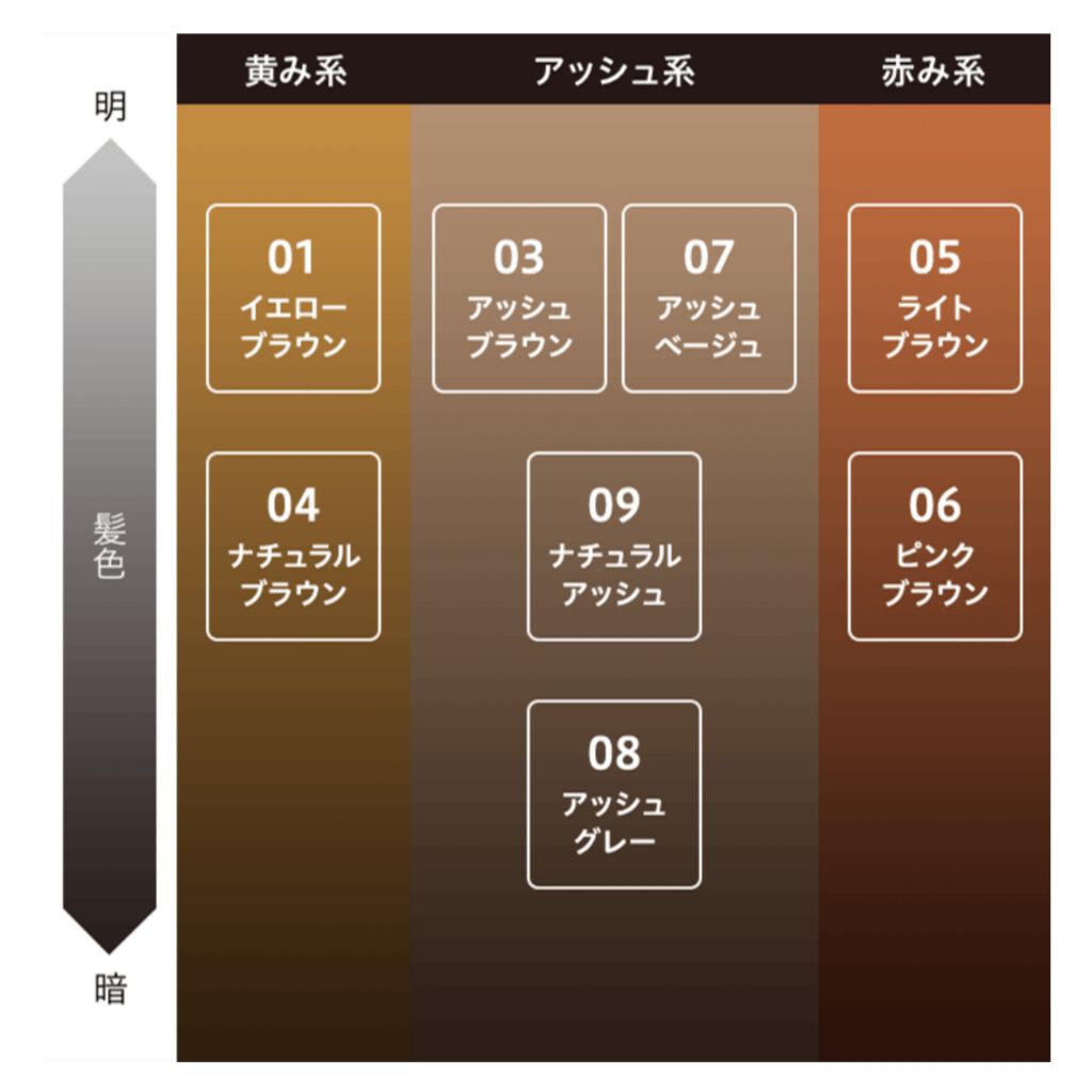 新色レビュー キスミー ヘビーローテーション カラーリングアイブロウ ヘビーローテーションの口コミ イエベにおすすめの眉マスカラ 新色 ヘビーローテー By しほ 混合肌 代前半 Lips
