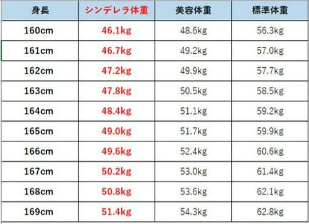 開発する ぐったり 資金 158 センチ モデル 体重 Hudson1aoh Com