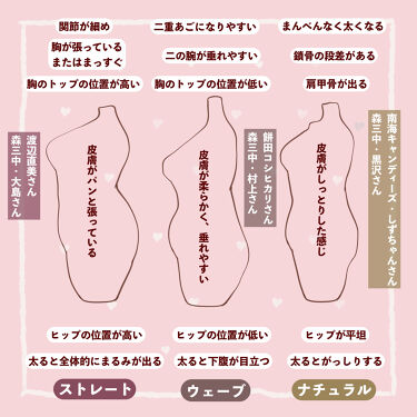 ニベアクリーム ニベアを使った口コミ 太り方でわかる 骨格診断とダイエット By ぽん Lips