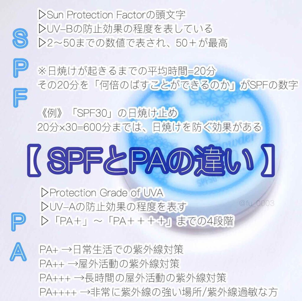 プライバシーuvパウダー50 プライバシーの使い方を徹底解説 覚えておきたい日焼け止めの基礎知識と日中の By ふうか Lips
