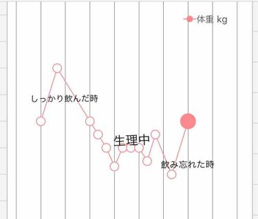 Lakubi ラクビ Nicorioの使い方を徹底解説 皆さんこんにちは 今回初投稿ということで私 By むーむ 脂性肌 10代後半 Lips