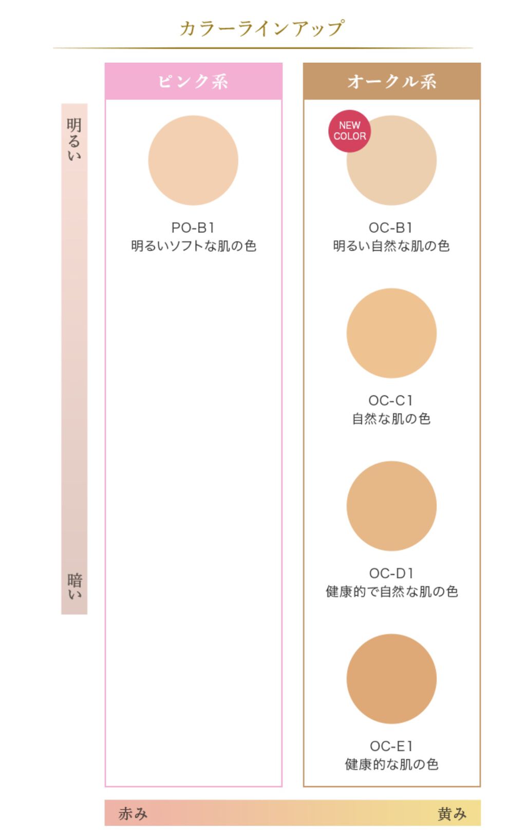 新色レビュー クリームファンデーションn Mediaの口コミ 乾燥肌におすすめのクリーム エマルジョンファンデーション メディアクリームファン By Aaa 乾燥肌 20代後半 Lips