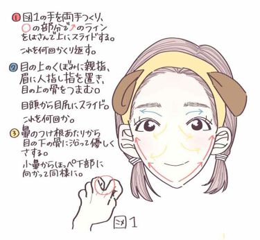 ウォッシャブル コールド クリーム ちふれの使い方を徹底解説 ちふれウォッシャブルコールドクリーム By ゆぱ 混合肌 Lips