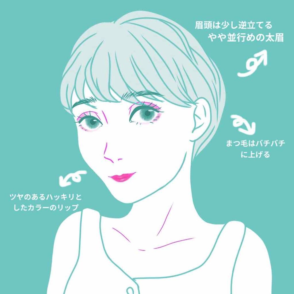 ロング カールマスカラ アドバンストフィルム ヒロインメイクを使った口コミ 初投稿です イラストでわかりやすくできる By みっこ 乾燥肌 10代後半 Lips