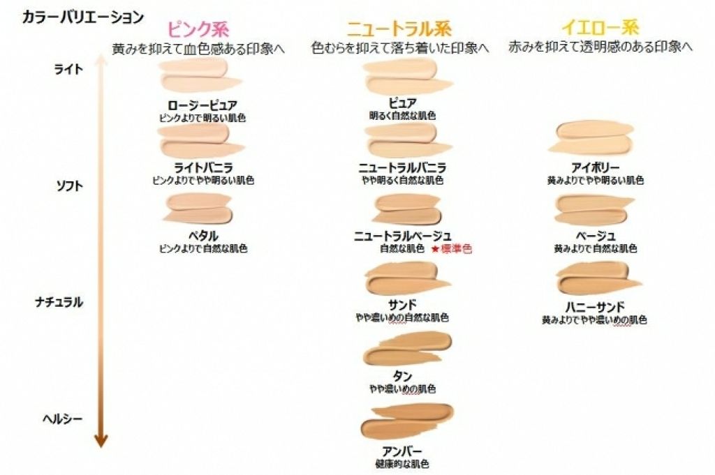 お酢 悪性腫瘍 ペチュランス エチュード ハウス リキッド ファンデ 色 Kawakatsunaika Jp