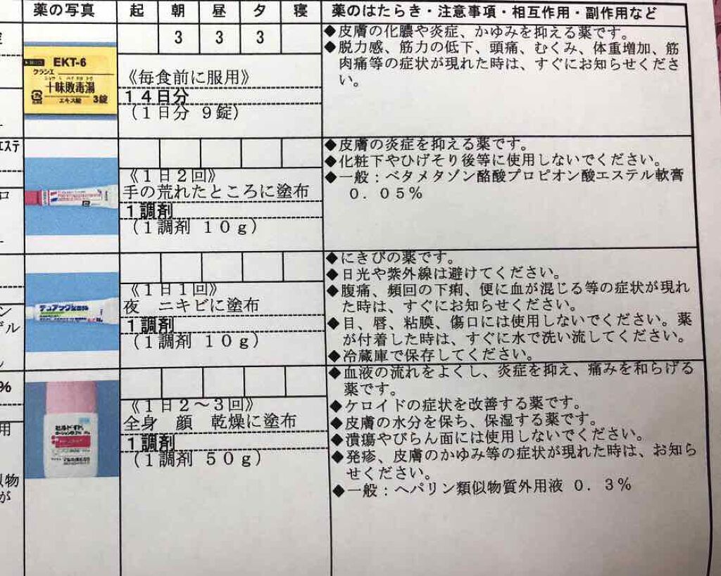 デュアック配合ゲル 医薬品 ポーラファルマの使い方を徹底解説 6 27ニキビ治療のために初めて By Sari 混合肌 代前半 Lips