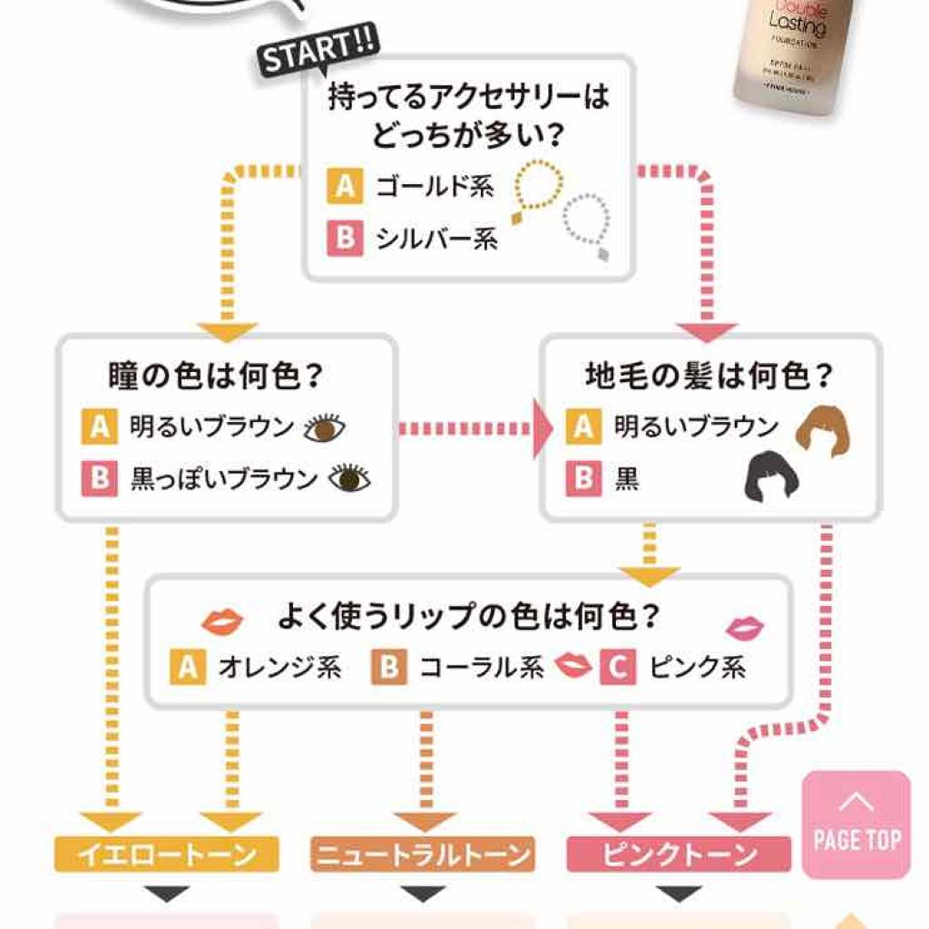ダブルラスティング ファンデーション Etudeの口コミ Etudehouseダブルラスティングファ By アボカド 脂性肌 10代後半 Lips