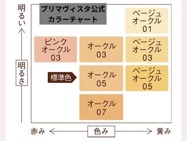 あなたはどっち派 Nov Vs プリマヴィスタ Vs Esprique Vs マキアージュ パウダーファンデーションを徹底比較 ドラコス手持ちパウダ By めい 乾燥肌 代前半 Lips