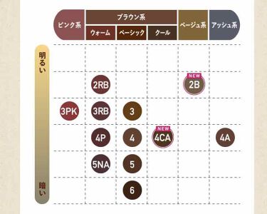 ポンプカラー ビゲンの口コミ ホーユーさんのビゲンポンプカラーです いつ By Kogi 乾燥肌 40代後半 Lips