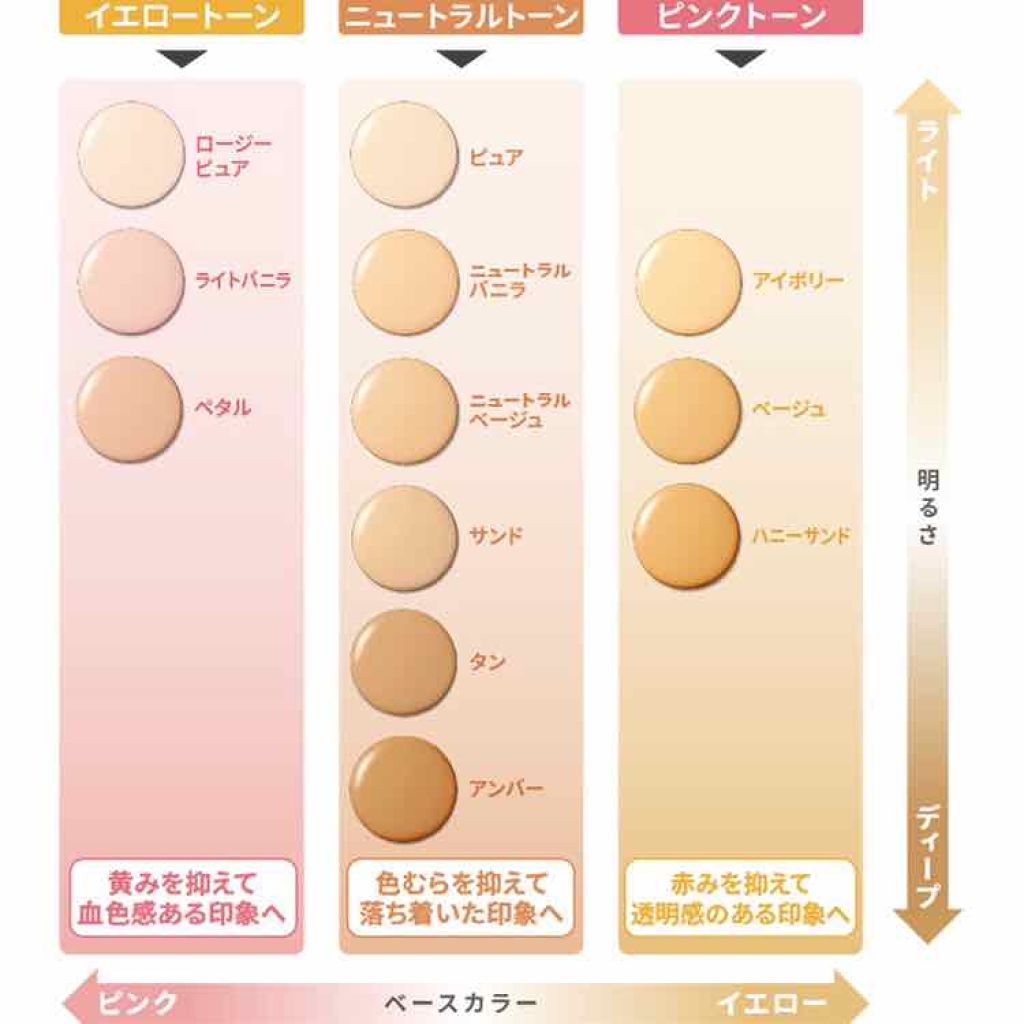 ダブルラスティング ファンデーション Etudeの口コミ Etudehouseダブルラスティングファ By アボカド 脂性肌 10代後半 Lips