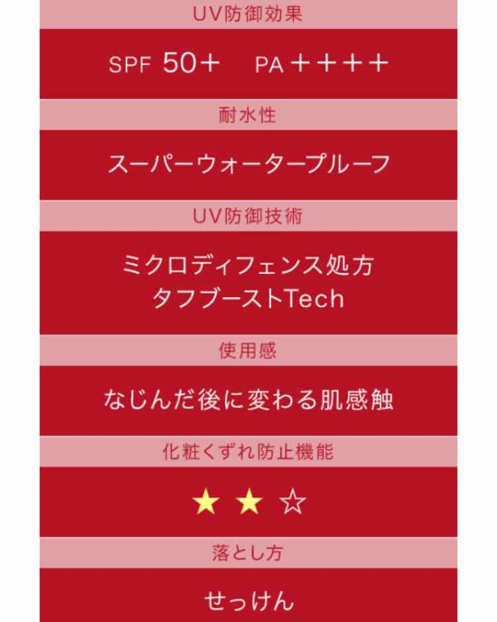 ビオレの日焼け止め ボディ用 を徹底比較 ビオレuv アスリズム スキンプロテクトミルク他 2商品を比べてみました ビオレuvアスリズム By ばっしゅふる 混合肌 10代後半 Lips