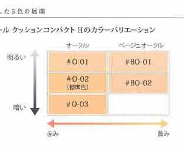 ブラン エクスペール クッションコンパクト H Lancomeの口コミ Cosmeベスコスアワード2017第1 By Huis 乾燥肌 30代前半 Lips