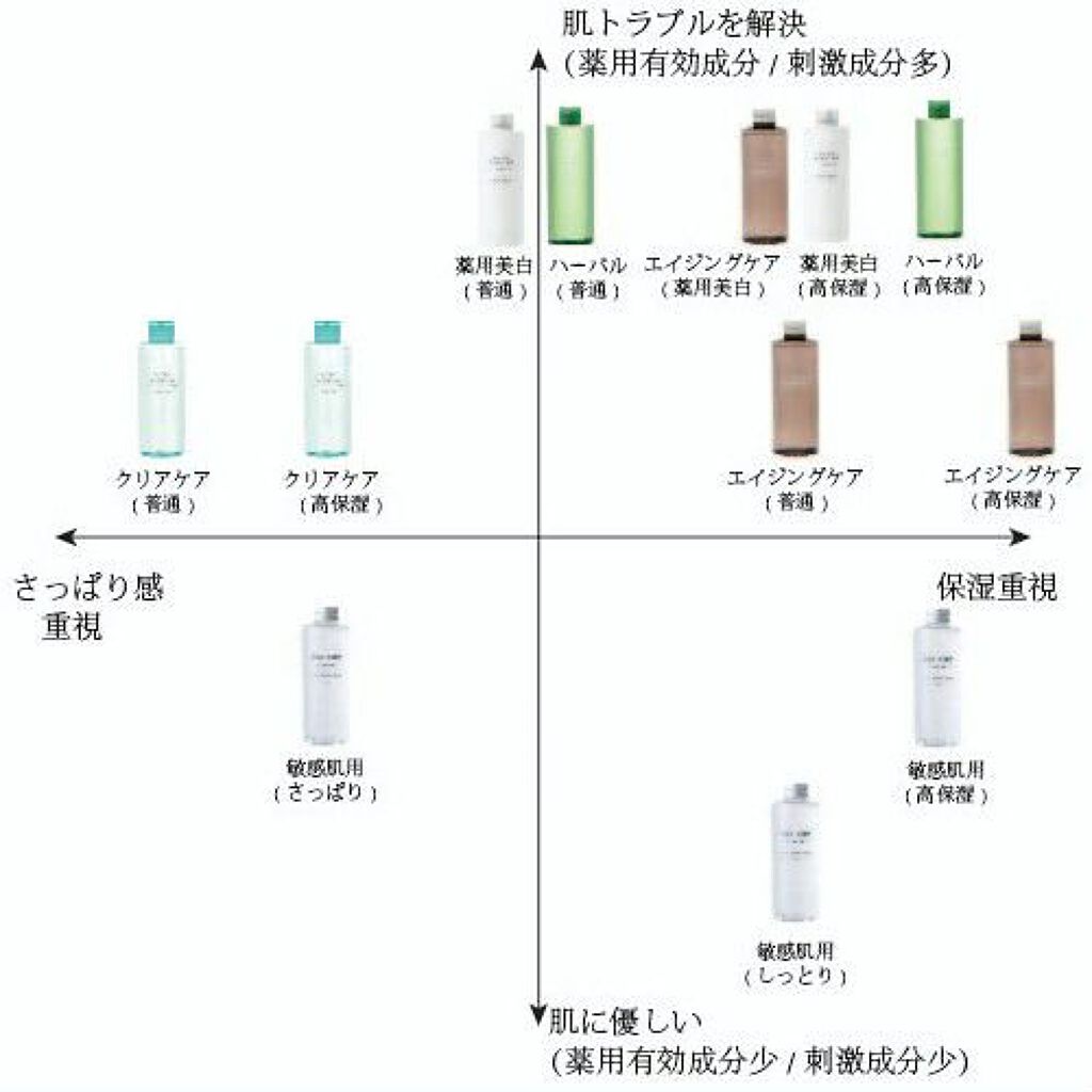 アンチエイジングとエイジングケアの違いと年齢に合わせたスキンケア方法でいつまでも若々しい美肌作り対策 美容室 美容院 ヘアーラニッシュ オフィシャルサイト