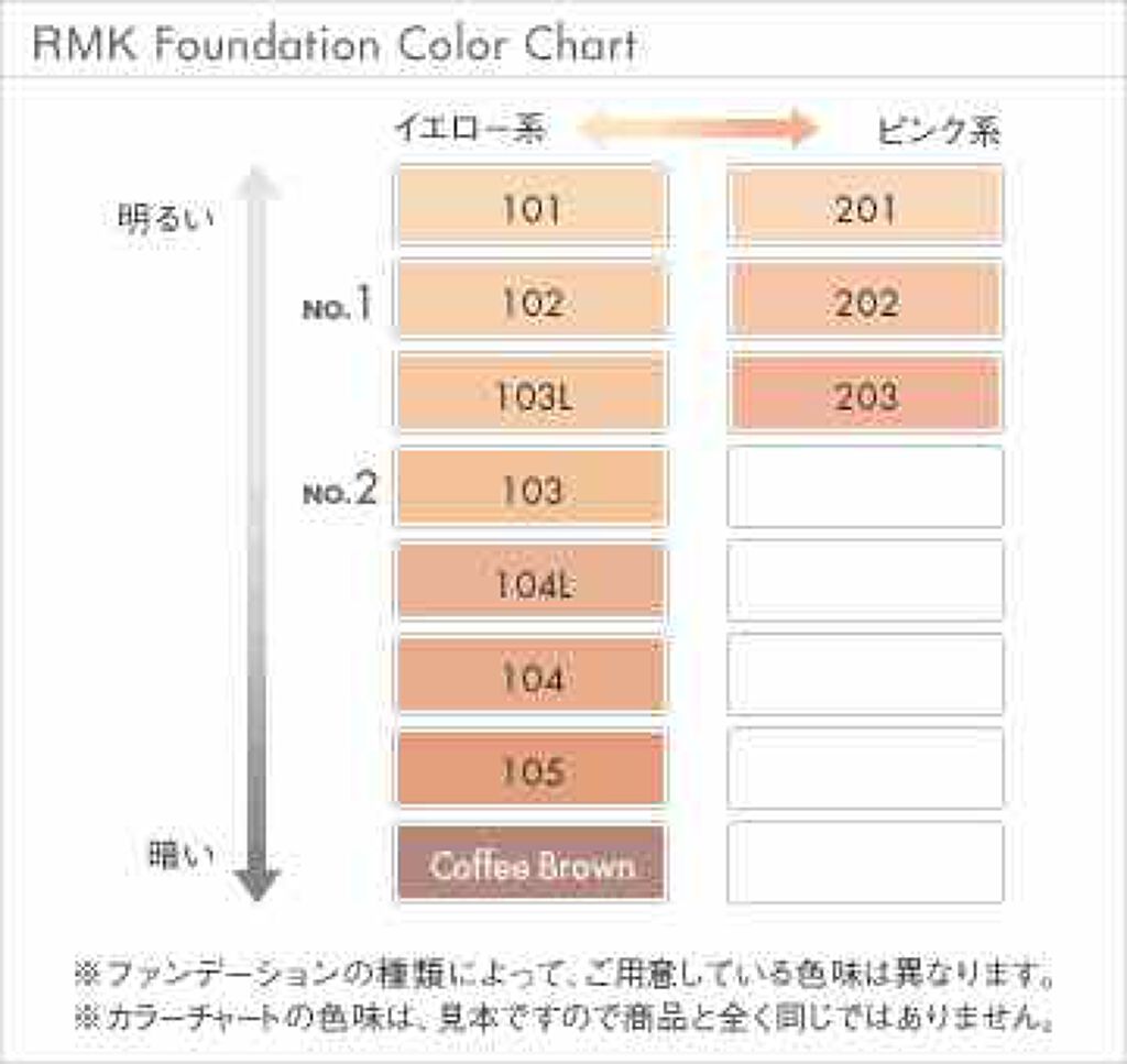 Uvリクイドファンデーション Rmkの口コミ 私の肌色は暗めなので 104を使用していま By りりか ๑ ๑ 混合肌 10代後半 Lips