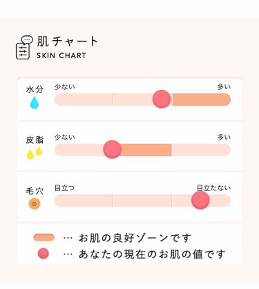 肌パシャ Shiseidoの口コミ 肌パシャという資生堂のアプリです無料でア By Ayaya 普通肌 代後半 Lips 肌パシャ Shiseidoの口コミ 肌パシャという資生堂のアプリです無料でア By Ayaya 普通肌 代後半 Lips